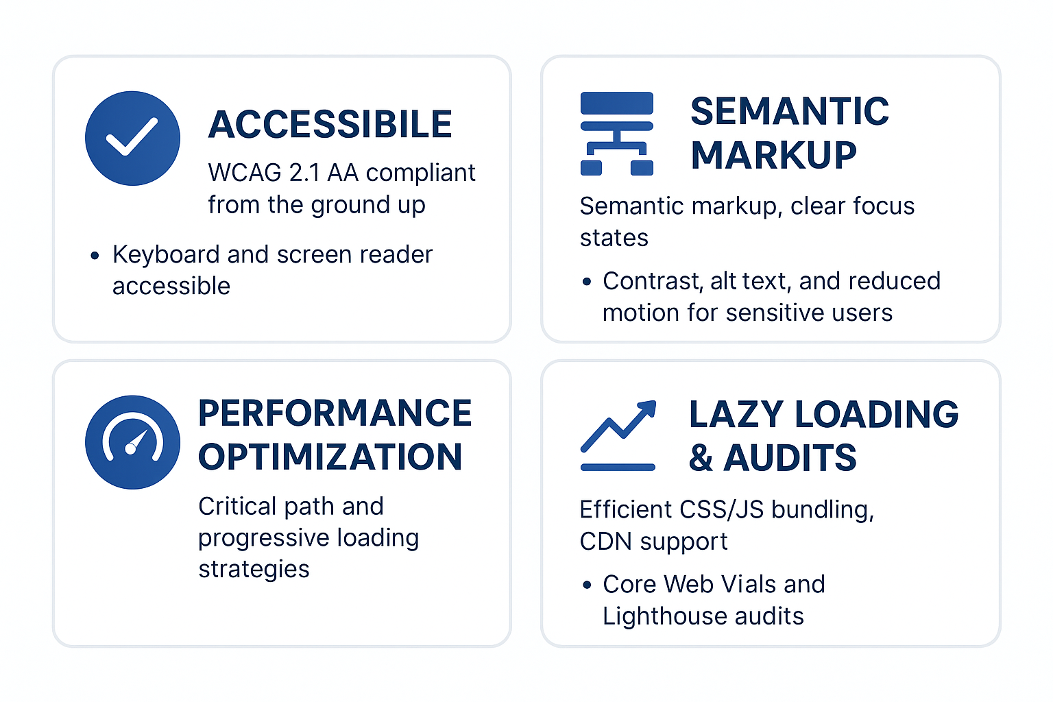 Accessibility badges highlighting WCAG 2.1 AA compliance, screen reader support, semantic markup, and optimized performance features.